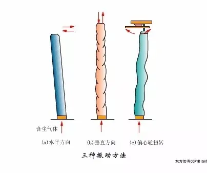 廢氣除塵工藝動態圖