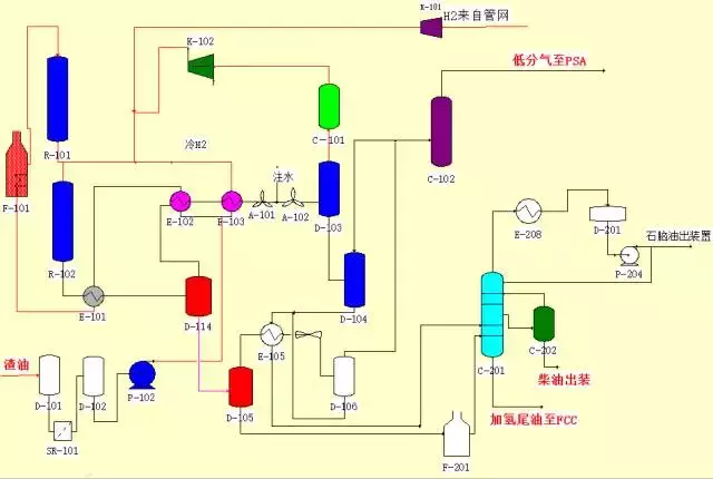 環(huán)保：50種工業(yè)廢氣、廢水等工藝流程圖