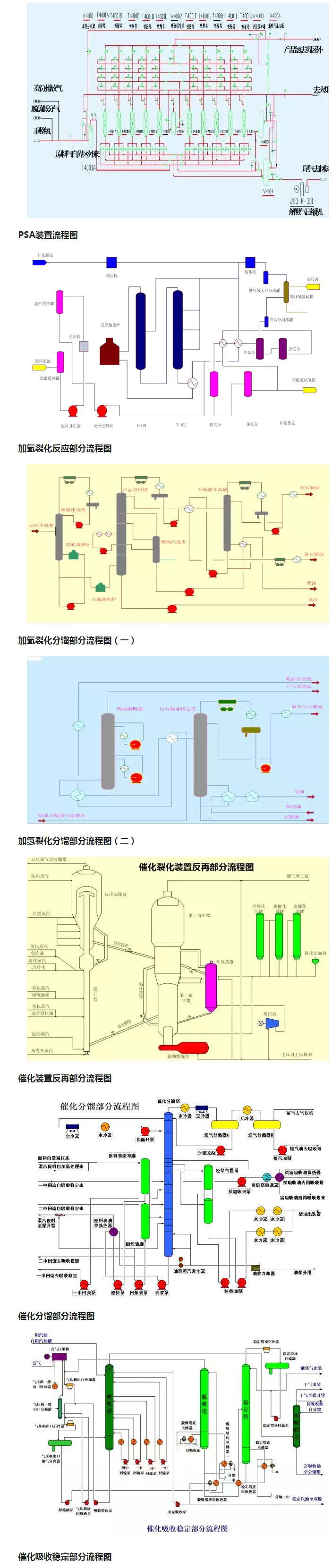 環(huán)保：50種工業(yè)廢氣、廢水等工藝流程圖_03.jpg