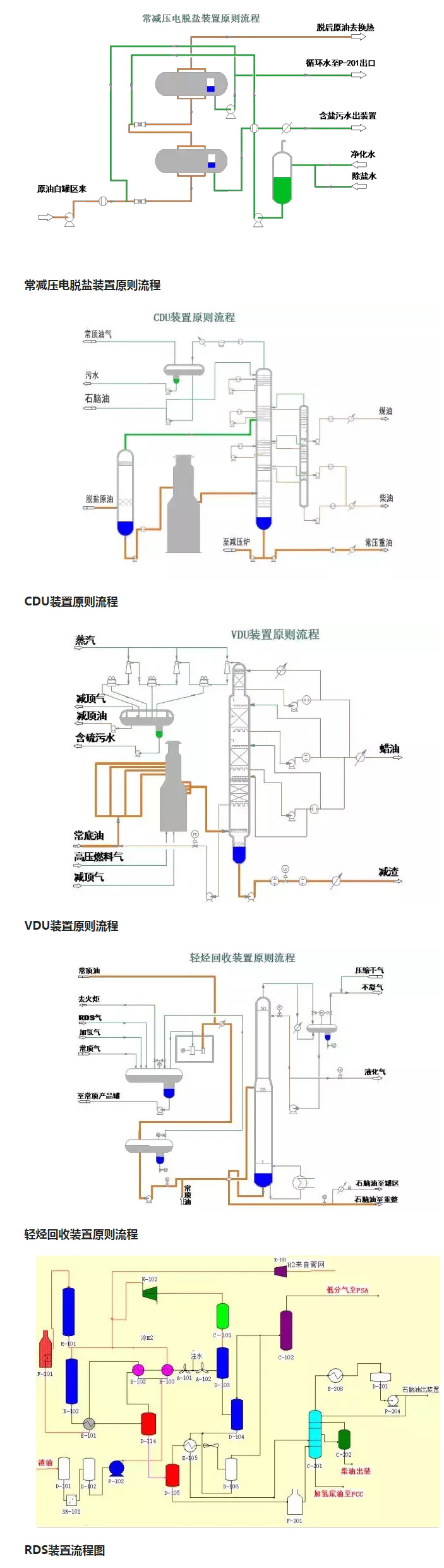 環(huán)保：50種工業(yè)廢氣、廢水等工藝流程圖_02.jpg