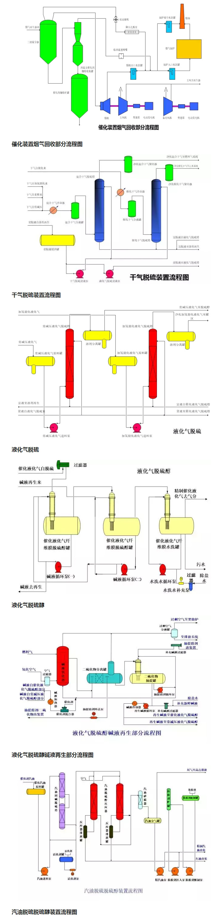 環(huán)保：50種工業(yè)廢氣、廢水等工藝流程圖_04.jpg