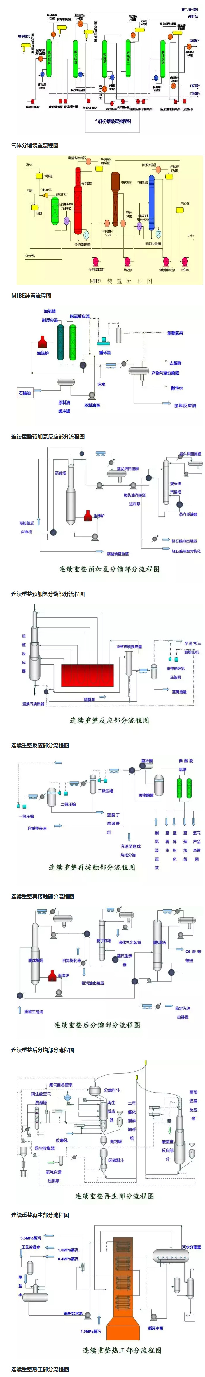 環(huán)保：50種工業(yè)廢氣、廢水等工藝流程圖_05.jpg