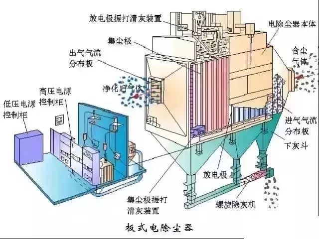 廢氣除塵工藝動態圖